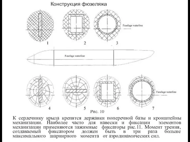 Рис. 10 К сердечнику крыла крепятся державки поперечной базы и