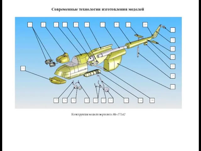 Современные технологии изготовления моделей Конструкция модели вертолета Ми-171А2