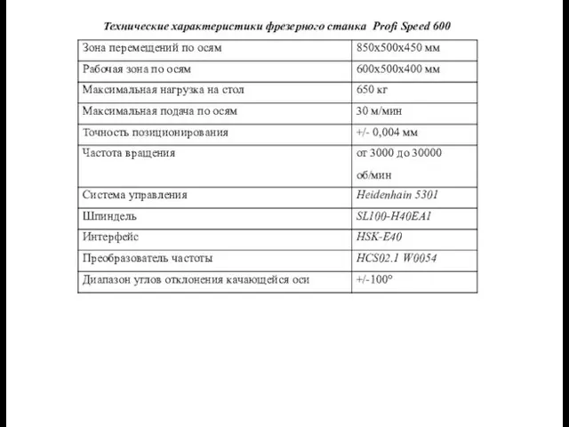 Технические характеристики фрезерного станка Profi Speed 600