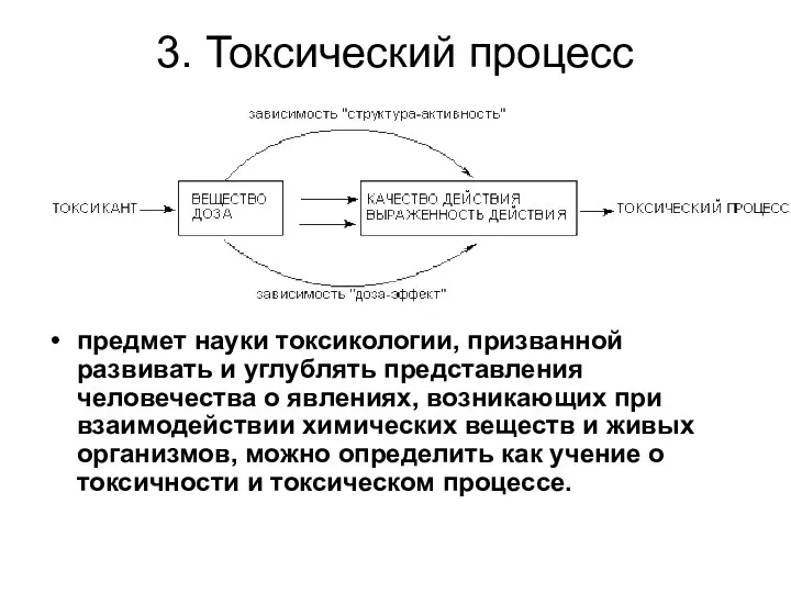 3. Токсический процесс предмет науки токсикологии, призванной развивать и углублять