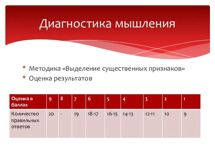 Методика «Выделение существенных признаков» Оценка результатов Диагностика мышления