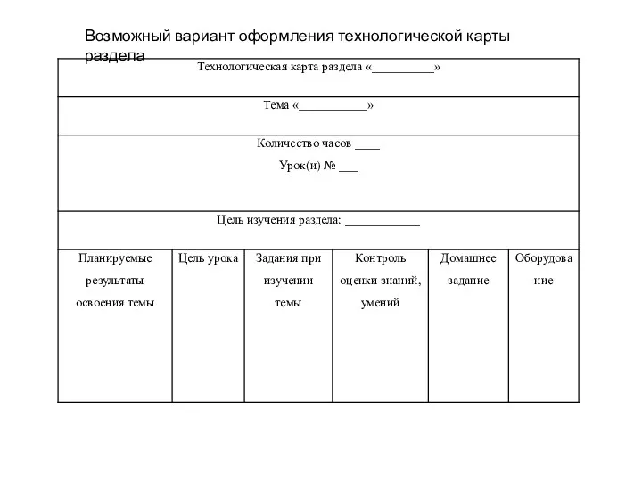 Возможный вариант оформления технологической карты раздела