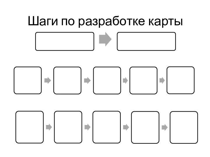 Шаги по разработке карты