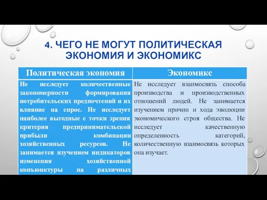 4. ЧЕГО НЕ МОГУТ ПОЛИТИЧЕСКАЯ ЭКОНОМИЯ И ЭКОНОМИКС