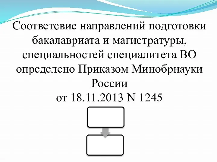 Cоответсвие направлений подготовки бакалавриата и магистратуры, специальностей специалитета ВО определено Приказом Минобрнауки России