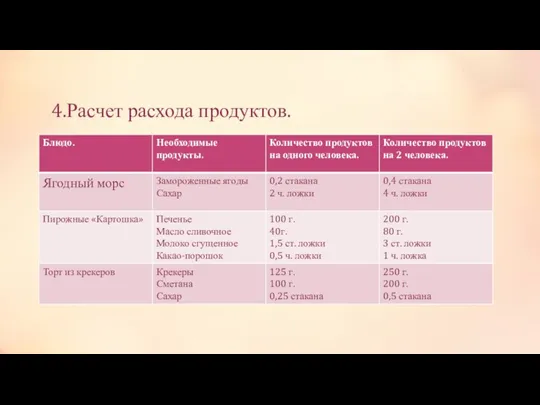 4.Расчет расхода продуктов.