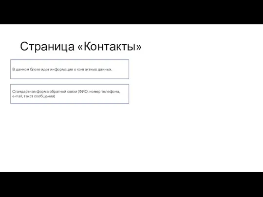 Страница «Контакты» В данном блоке идет информация о контактных данных.