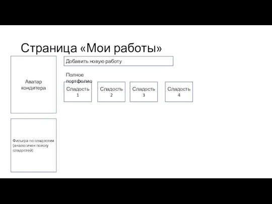 Страница «Мои работы» Сладость 1 Сладость 2 Сладость 3 Сладость