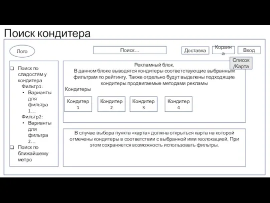 Поиск кондитера Лого Вход Корзина Поиск… Поиск по сладостям у