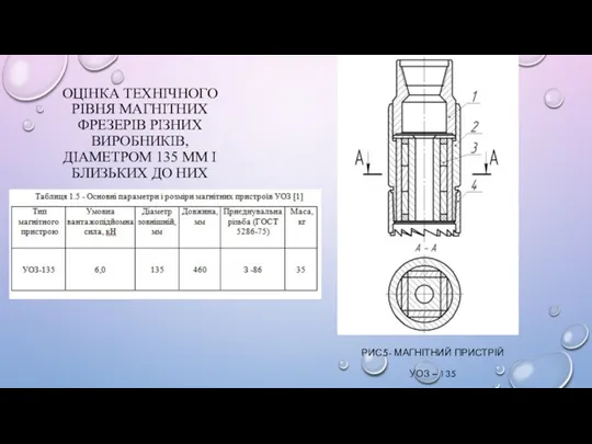 ОЦІНКА ТЕХНІЧНОГО РІВНЯ МАГНІТНИХ ФРЕЗЕРІВ РІЗНИХ ВИРОБНИКІВ,ДІАМЕТРОМ 135 ММ І БЛИЗЬКИХ ДО НИХ