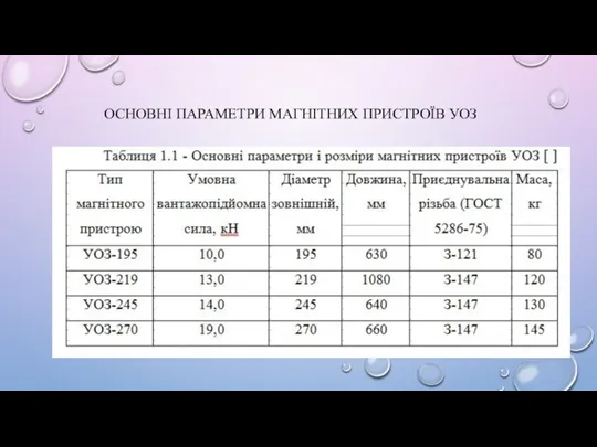 ОСНОВНІ ПАРАМЕТРИ МАГНІТНИХ ПРИСТРОЇВ УОЗ