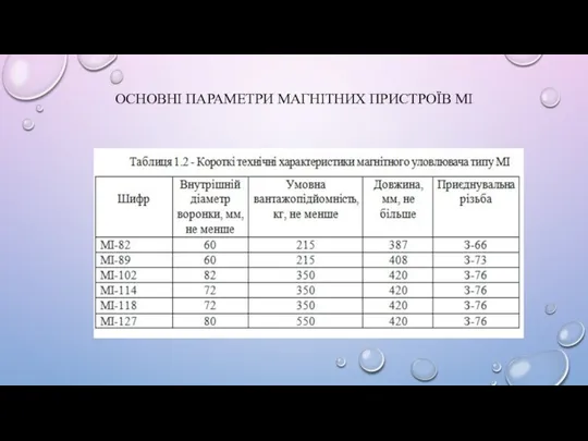 ОСНОВНІ ПАРАМЕТРИ МАГНІТНИХ ПРИСТРОЇВ МІ