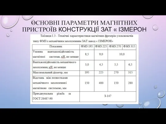 ОСНОВНІ ПАРАМЕТРИ МАГНІТНИХ ПРИСТРОЇВ КОНСТРУКЦІЇ ЗАТ « ІЗМЕРОН