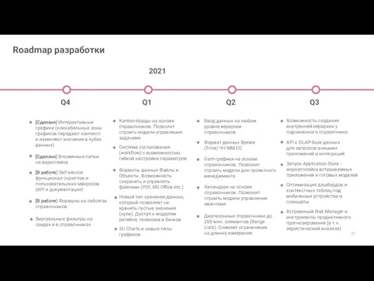 Roadmap разработки 2021 Q4 Q1 Q2 Q3 [Сделано] Интерактивные графики