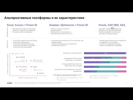 Альтернативные платформы и их характеристики Excel, Access + Power BI