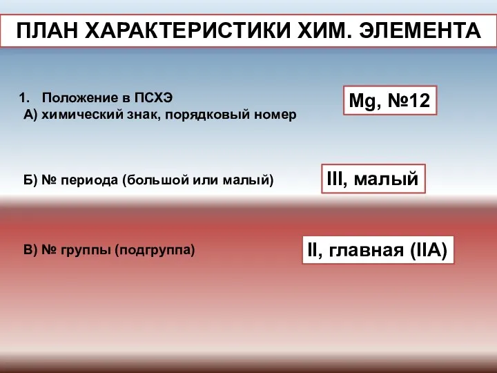 ПЛАН ХАРАКТЕРИСТИКИ ХИМ. ЭЛЕМЕНТА Положение в ПСХЭ А) химический знак,