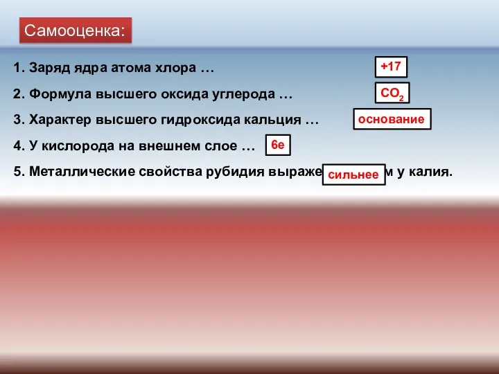 1. Заряд ядра атома хлора … Самооценка: 2. Формула высшего