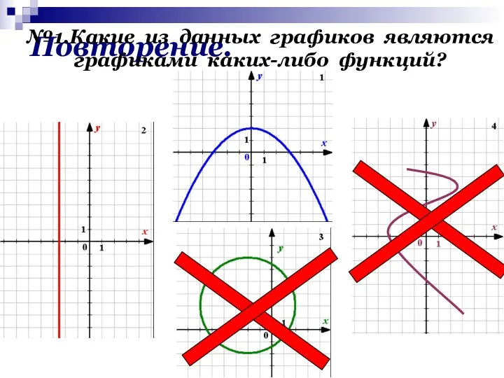 Повторение. №1.Какие из данных графиков являются графиками каких-либо функций?