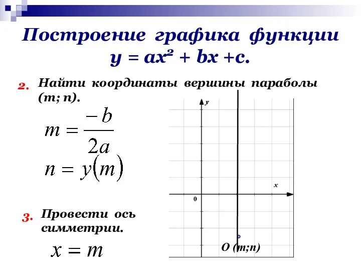 Построение графика функции у = ах2 + bх +с. 2.