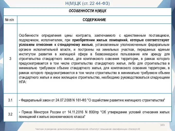 Частное учреждение дополнительного образования «Институт повышения квалификации «Эксперт»© Н(М)ЦК (ст. 22 44-ФЗ)