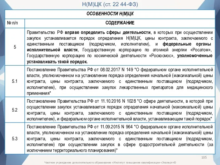 Частное учреждение дополнительного образования «Институт повышения квалификации «Эксперт»© Н(М)ЦК (ст. 22 44-ФЗ)