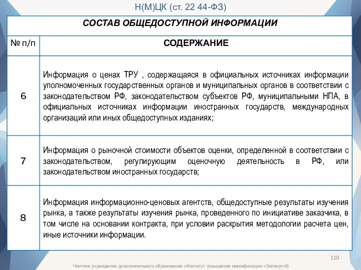 Частное учреждение дополнительного образования «Институт повышения квалификации «Эксперт»© Н(М)ЦК (ст. 22 44-ФЗ)