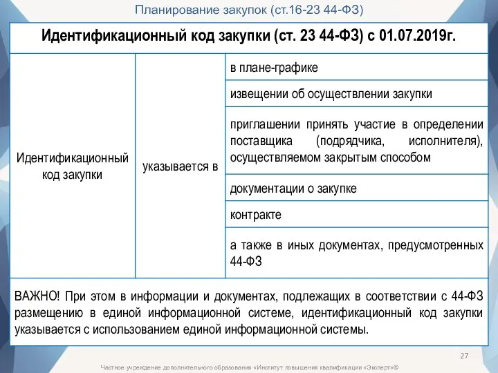 Частное учреждение дополнительного образования «Институт повышения квалификации «Эксперт»© Планирование закупок (ст.16-23 44-ФЗ)