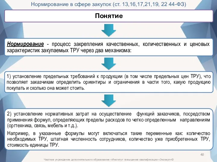 Частное учреждение дополнительного образования «Институт повышения квалификации «Эксперт»© Нормирование в сфере закупок (ст. 13,16,17,21,19, 22 44-ФЗ)