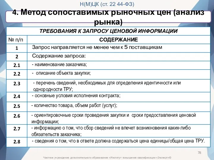 Частное учреждение дополнительного образования «Институт повышения квалификации «Эксперт»© Н(М)ЦК (ст.