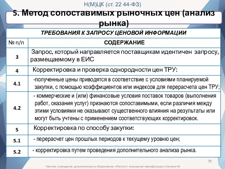 Частное учреждение дополнительного образования «Институт повышения квалификации «Эксперт»© Н(М)ЦК (ст.