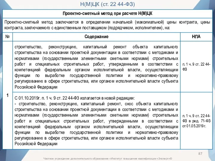 Частное учреждение дополнительного образования «Институт повышения квалификации «Эксперт»© Н(М)ЦК (ст. 22 44-ФЗ)