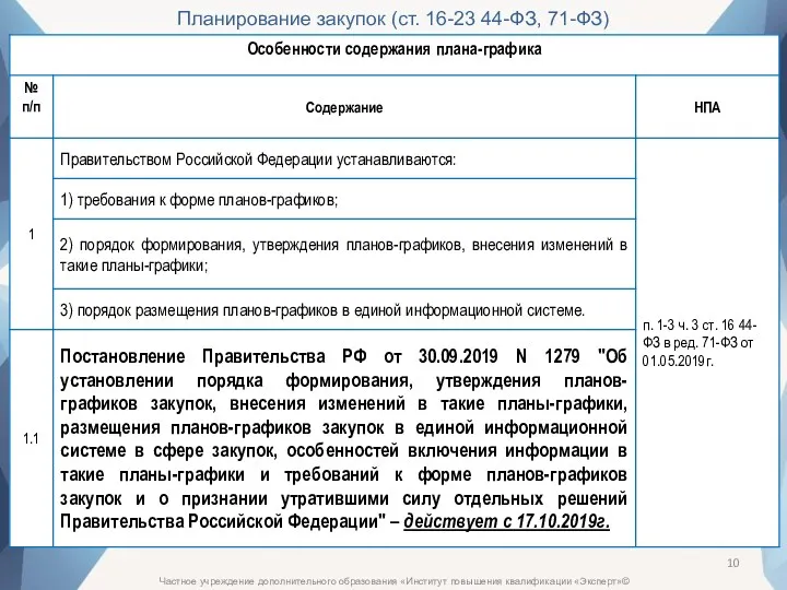 Частное учреждение дополнительного образования «Институт повышения квалификации «Эксперт»© Планирование закупок (ст. 16-23 44-ФЗ, 71-ФЗ)