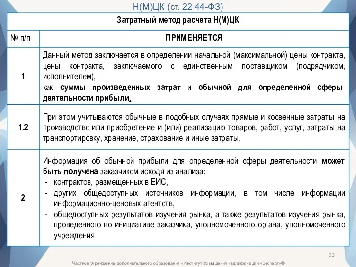 Частное учреждение дополнительного образования «Институт повышения квалификации «Эксперт»© Н(М)ЦК (ст. 22 44-ФЗ)