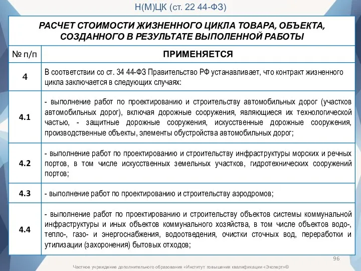 Частное учреждение дополнительного образования «Институт повышения квалификации «Эксперт»© Н(М)ЦК (ст. 22 44-ФЗ)