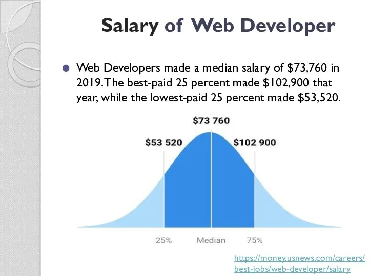 Salary of Web Developer Web Developers made a median salary