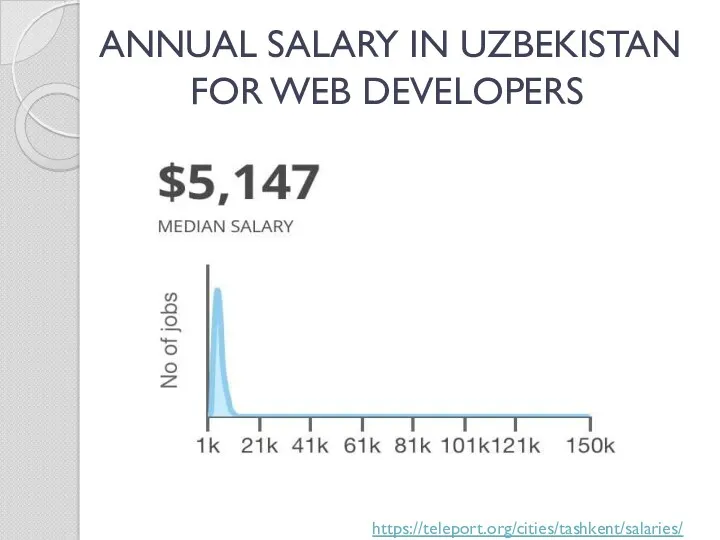 ANNUAL SALARY IN UZBEKISTAN FOR WEB DEVELOPERS https://teleport.org/cities/tashkent/salaries/