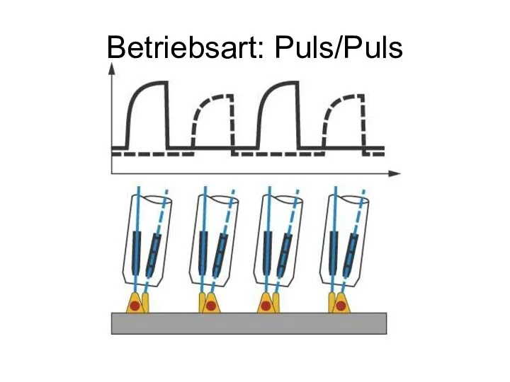 Betriebsart: Puls/Puls