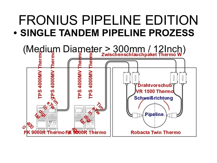 FRONIUS PIPELINE EDITION SINGLE TANDEM PIPELINE PROZESS (Medium Diameter > 300mm / 12Inch)