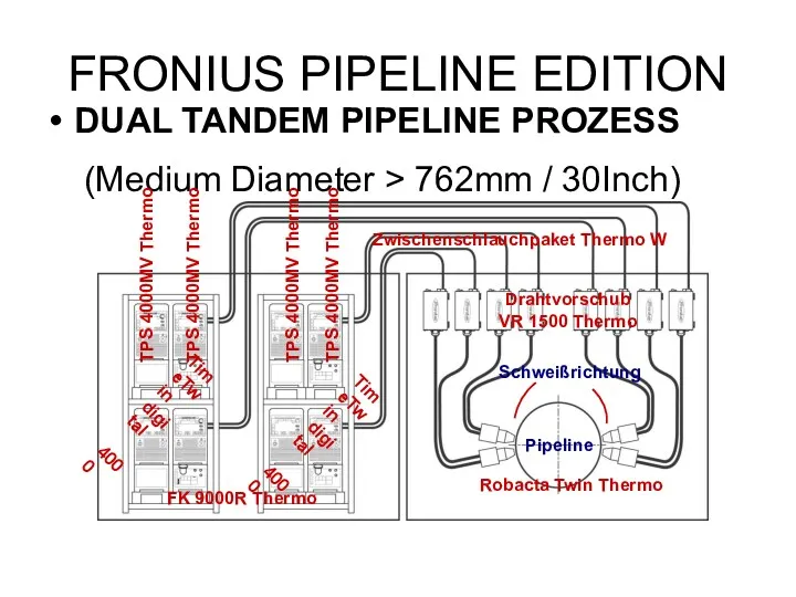 FRONIUS PIPELINE EDITION DUAL TANDEM PIPELINE PROZESS (Medium Diameter > 762mm / 30Inch)