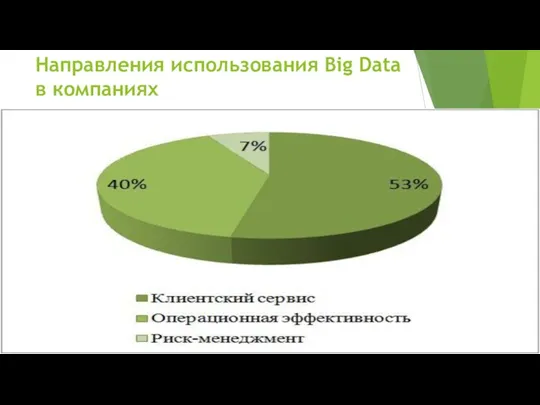 Направления использования Big Data в компаниях