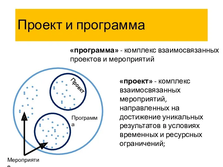 Проект и программа «проект» - комплекс взаимосвязанных мероприятий, направленных на