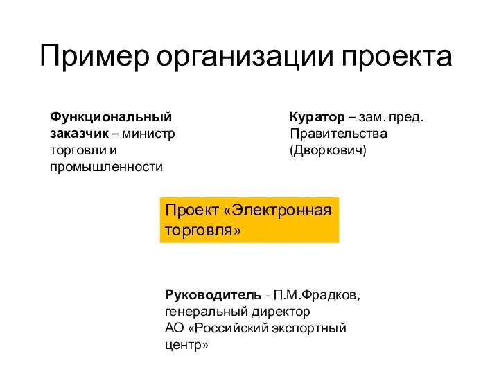 Пример организации проекта Проект «Электронная торговля» Функциональный заказчик – министр