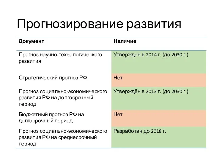 Прогнозирование развития