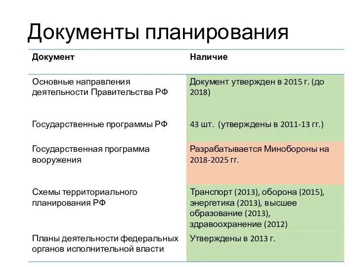 Документы планирования