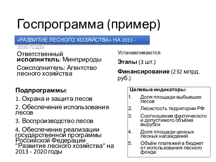 Госпрограмма (пример) «РАЗВИТИЕ ЛЕСНОГО ХОЗЯЙСТВА» НА 2013 - 2020 ГОДЫ