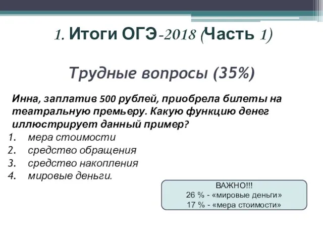 1. Итоги ОГЭ-2018 (Часть 1) Трудные вопросы (35%) Инна, заплатив 500 рублей, приобрела