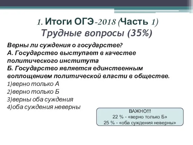 1. Итоги ОГЭ-2018 (Часть 1) Трудные вопросы (35%) Верны ли суждения о государстве?