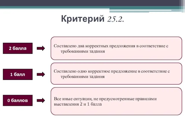 Критерий 25.2. 2 балла 1 балл 0 баллов Составлено два корректных предложения в