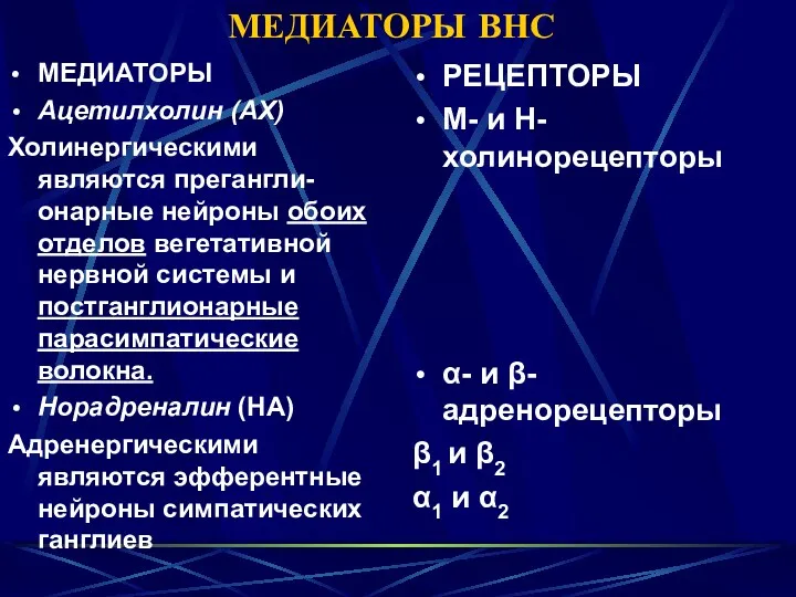 МЕДИАТОРЫ ВНС МЕДИАТОРЫ Ацетилхолин (АХ) Холинергическими являются прегангли-онарные нейроны обоих