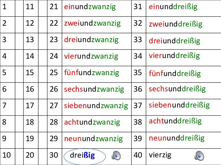 einunddreißig zweiunddreißig dreiunddreißig vierunddreißig fünfunddreißig sechsunddreißig siebenunddreißig achtunddreißig neununddreißig vierzig